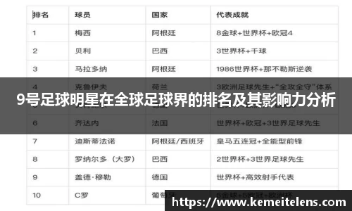 9号足球明星在全球足球界的排名及其影响力分析
